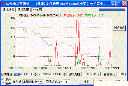 08年80%成功率