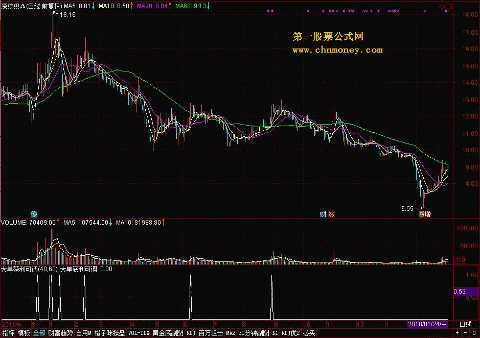 大单获利可调 资金战法28-可调单项