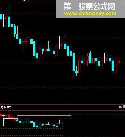 阶梯分行 智慧操盘手（文华指标公式源码）