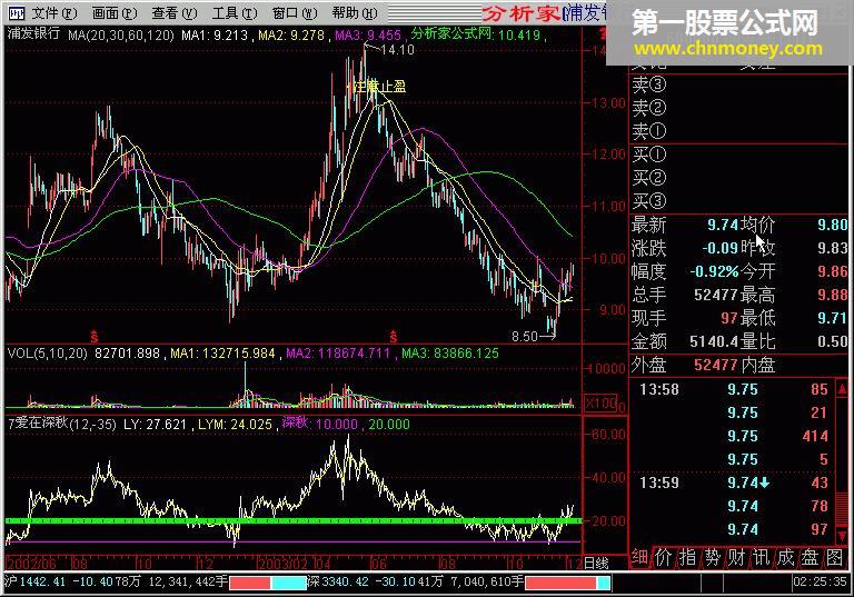 爱在深秋(分析家公式)