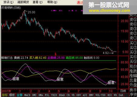 16年的老股民郑重推荐一个公式---精确打击