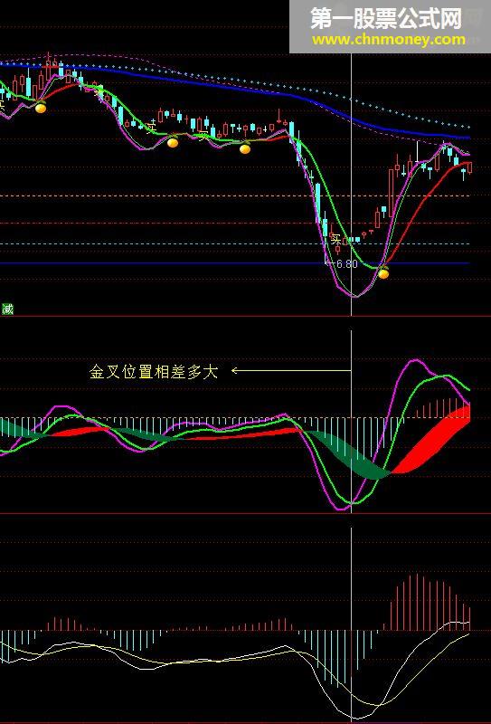 通达信公式