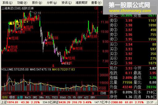 通达信主图超跌反弹