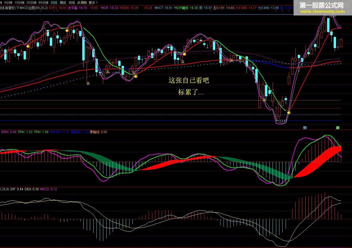 廷进macd (副图 源码 通达信 贴图) 颠覆性创新