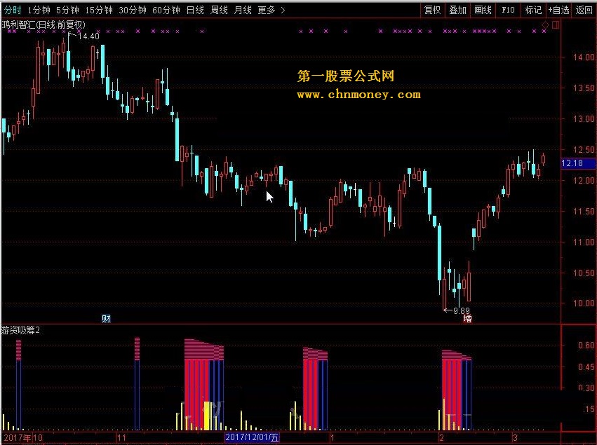 游资吸筹 转载和谐完全加密通达信指标！