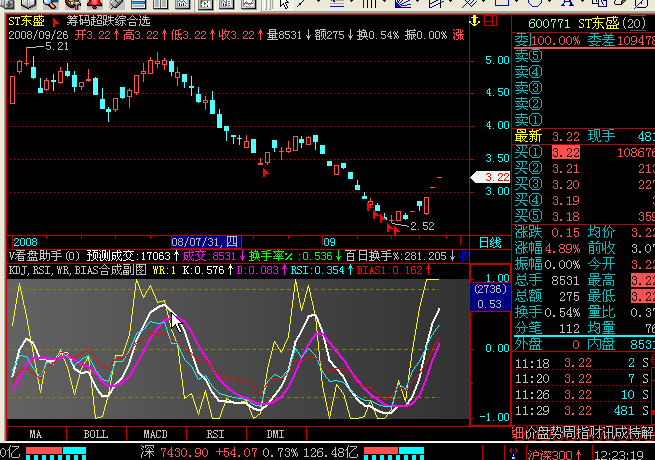 kdj,rsi,wr,bias合成副图