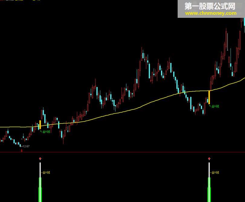 通达信金k线指标 强势通关