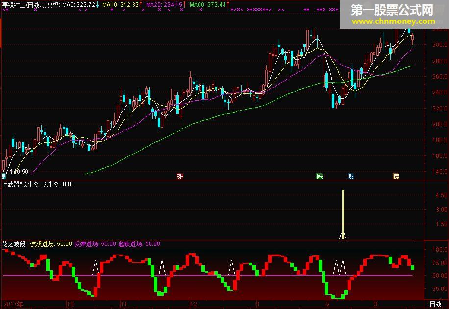 七武器之长生剑 /指标 选股 通达信 贴图，无未来