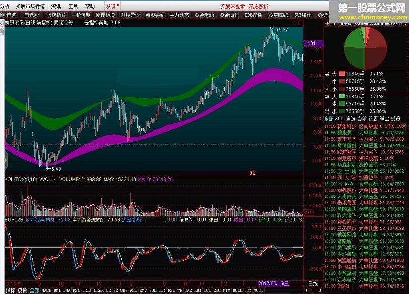 supl2b 需要l2行情