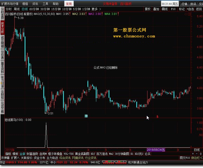 短线黑马 转载和谐完全加密通达信指标！