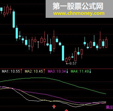 实战 短线王指标