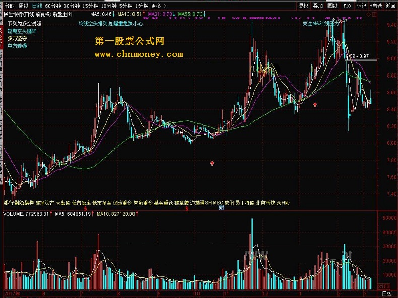 解盘主图 易鸣制作 转载和谐完全加密通达信指标！