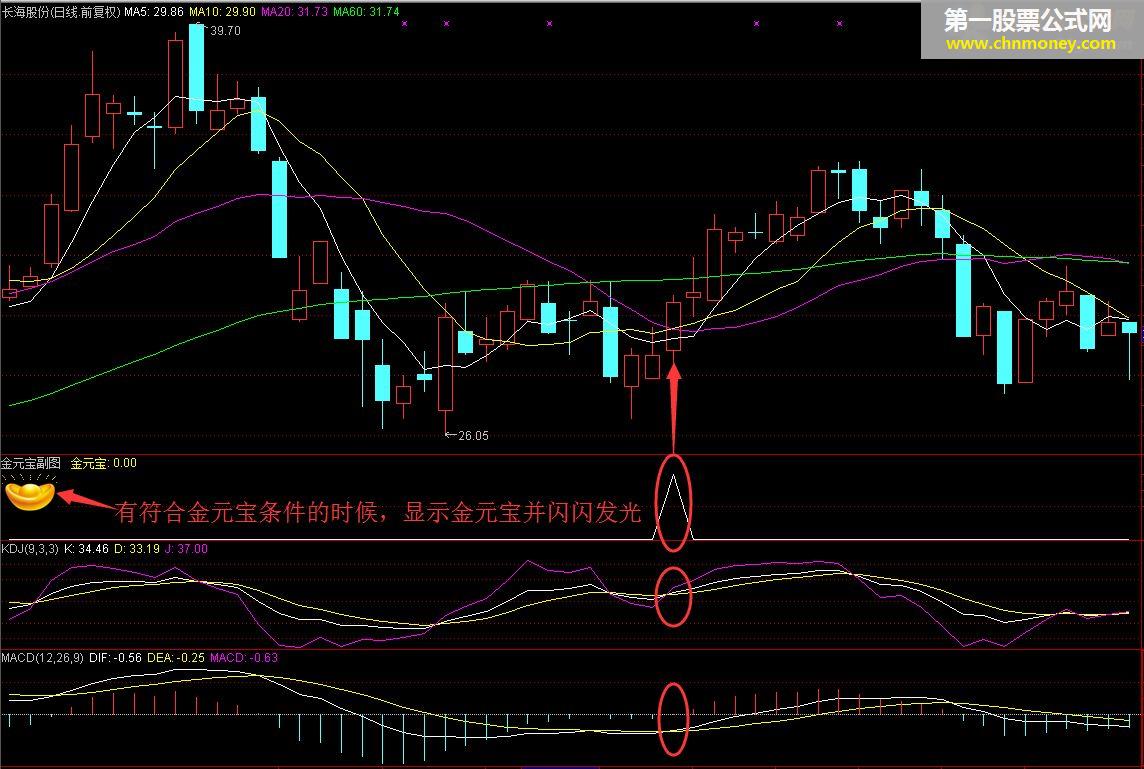 操盘手指标 金元宝副图