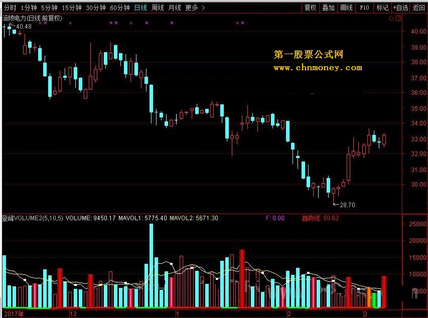 登峰volume 转载和谐完全加密通达信指标！