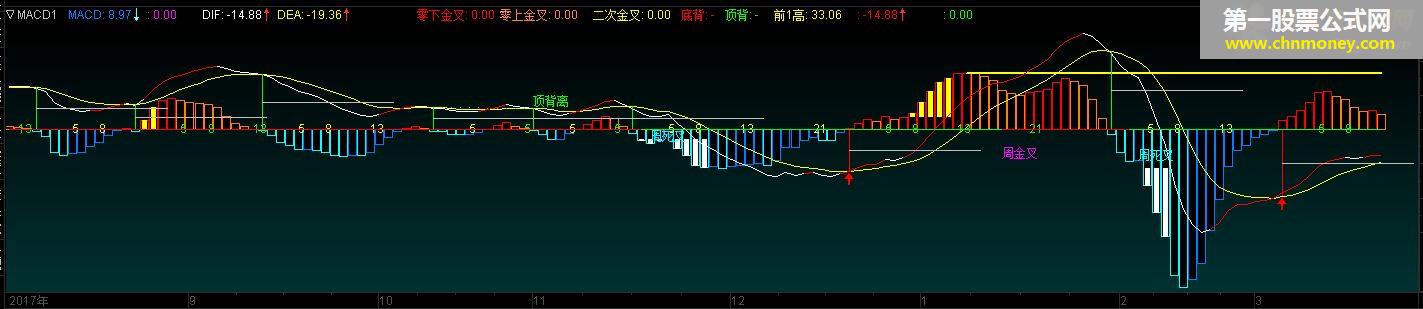 多功能macd指标 /某宝58元买的 源码 通达信