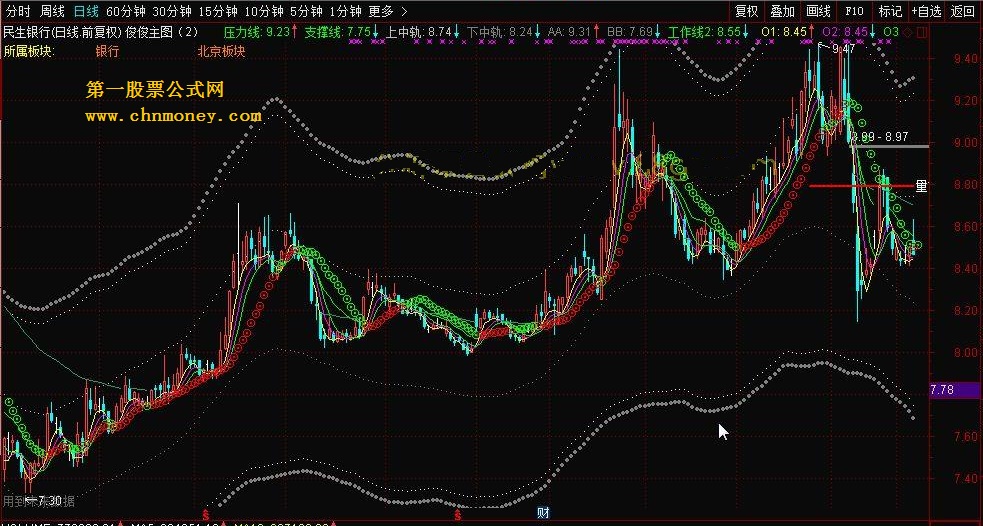 俊俊主图 等3个公式 转载和谐完全加密通达信指标！