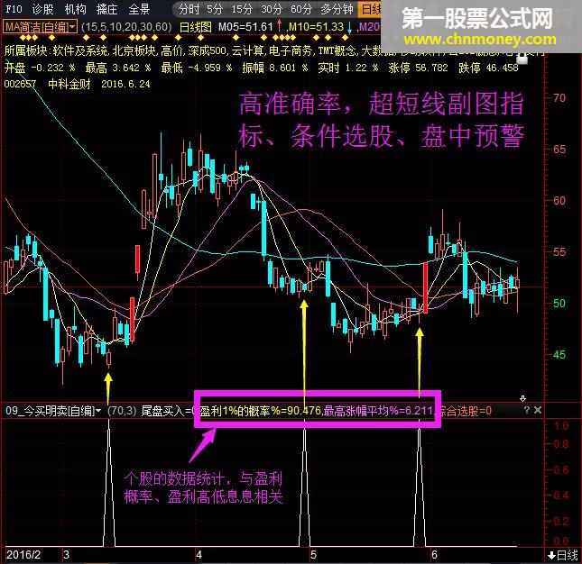 通达信公式