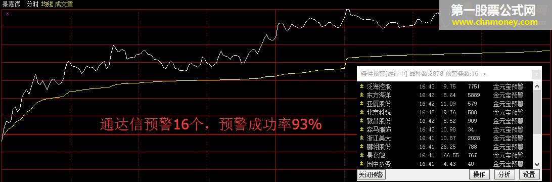 金元宝副图