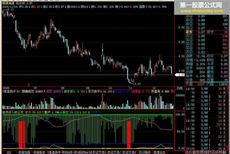 [大智慧l2飞狐公式解密]逃顶买入的公式