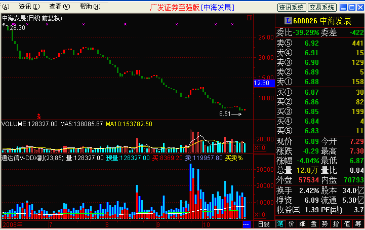 通达信v-ddx副图