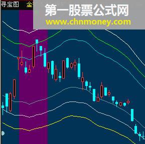 寻宝图 - 非常好的通达信公式