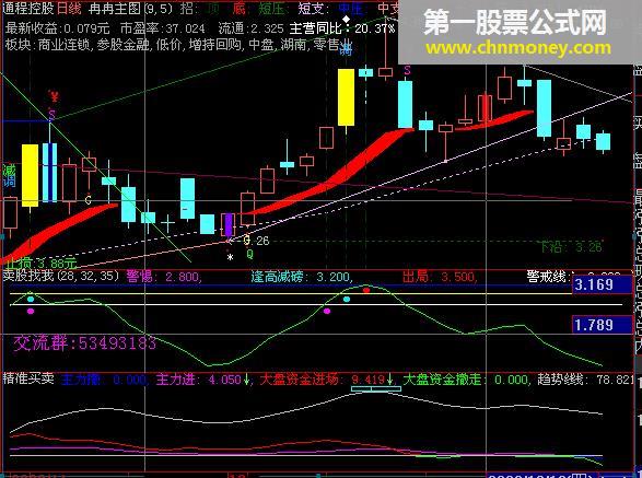 卖股找我 - 会买的是徒弟，会卖的是师傅，俺也吹个牛，当回师傅，呵呵~