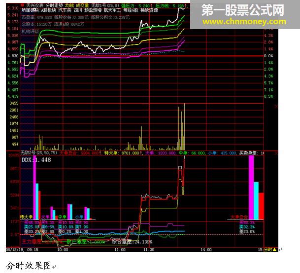 无敌决策系统及与庄共舞系统使用介绍