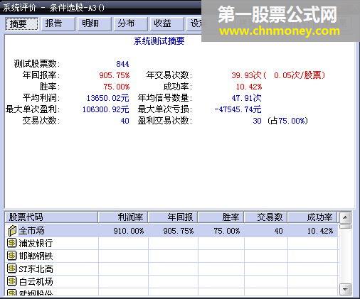 a6选股公式 - 成功率100%