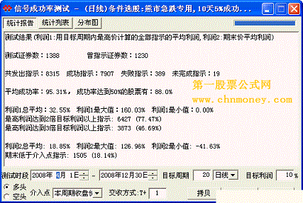 熊市急跌专用,10天5%成功率97%,20天10%成功率95%)