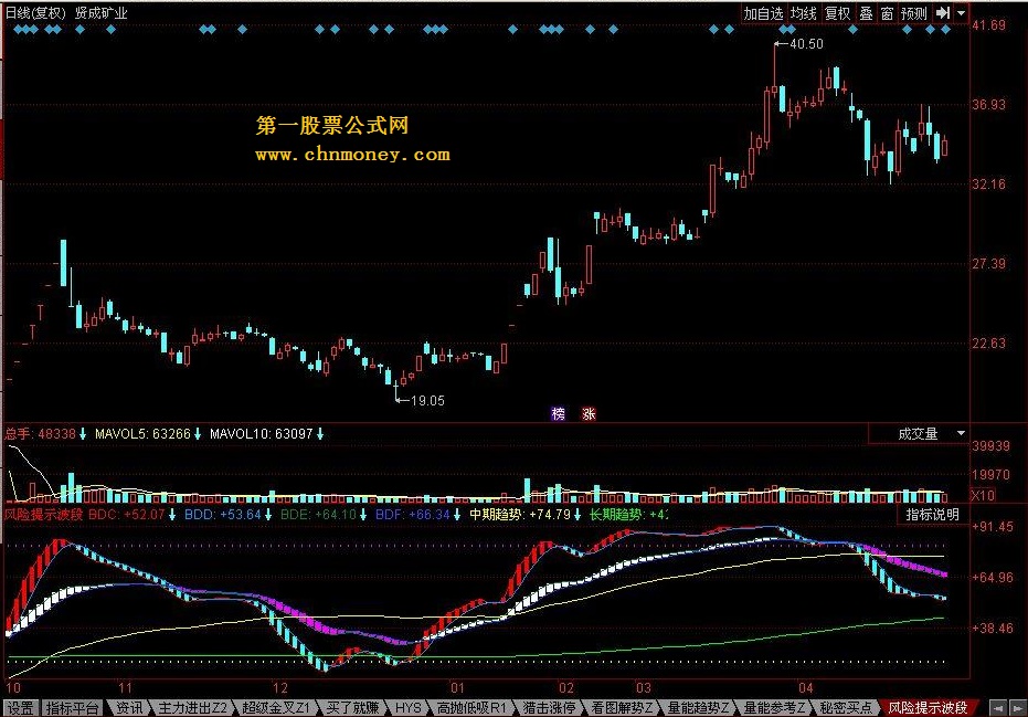 风险提示波段操作