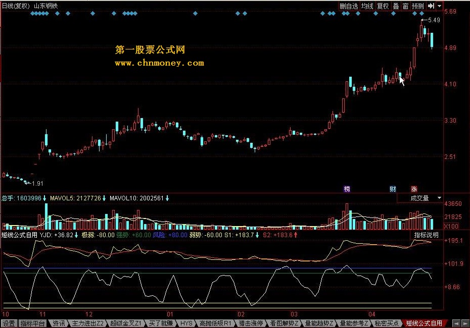 短线公式自用