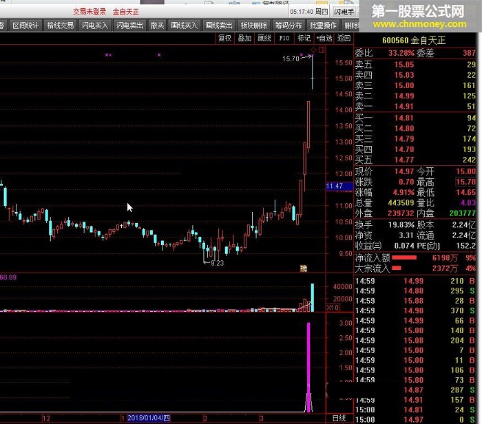 大牛起爆 转载和谐完全加密通达信指标！