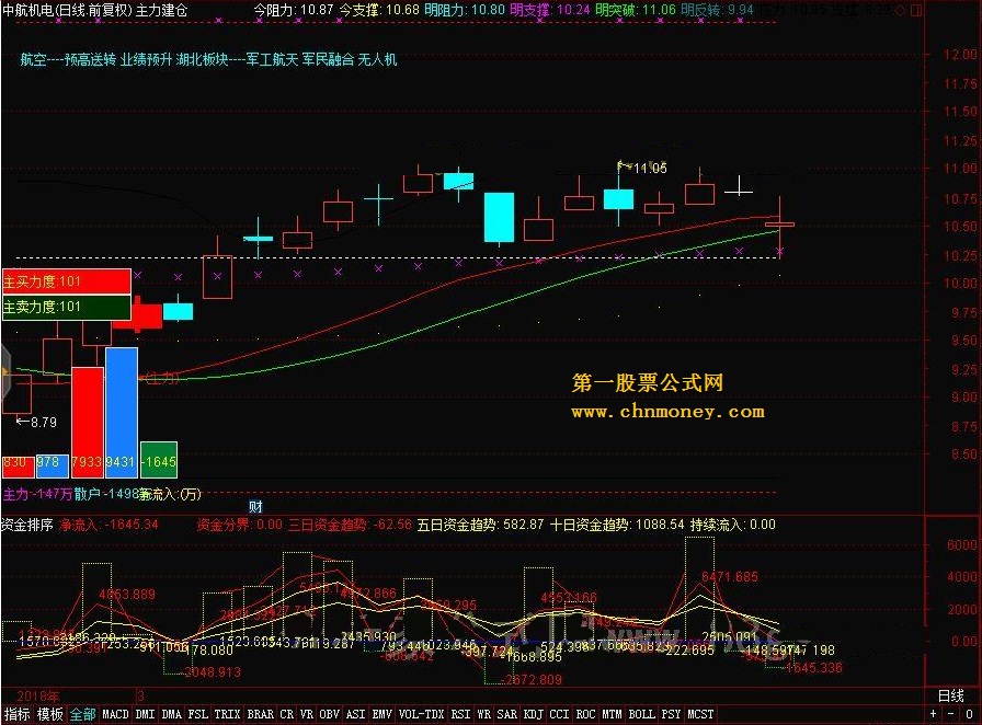 资金排序 需要l2行情 转载和谐完全加密通达信指标！