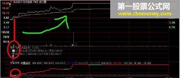 大智慧官方资金夹脚指标：牦牛飞天 分时指标  转载和谐完全加密通达信指标！