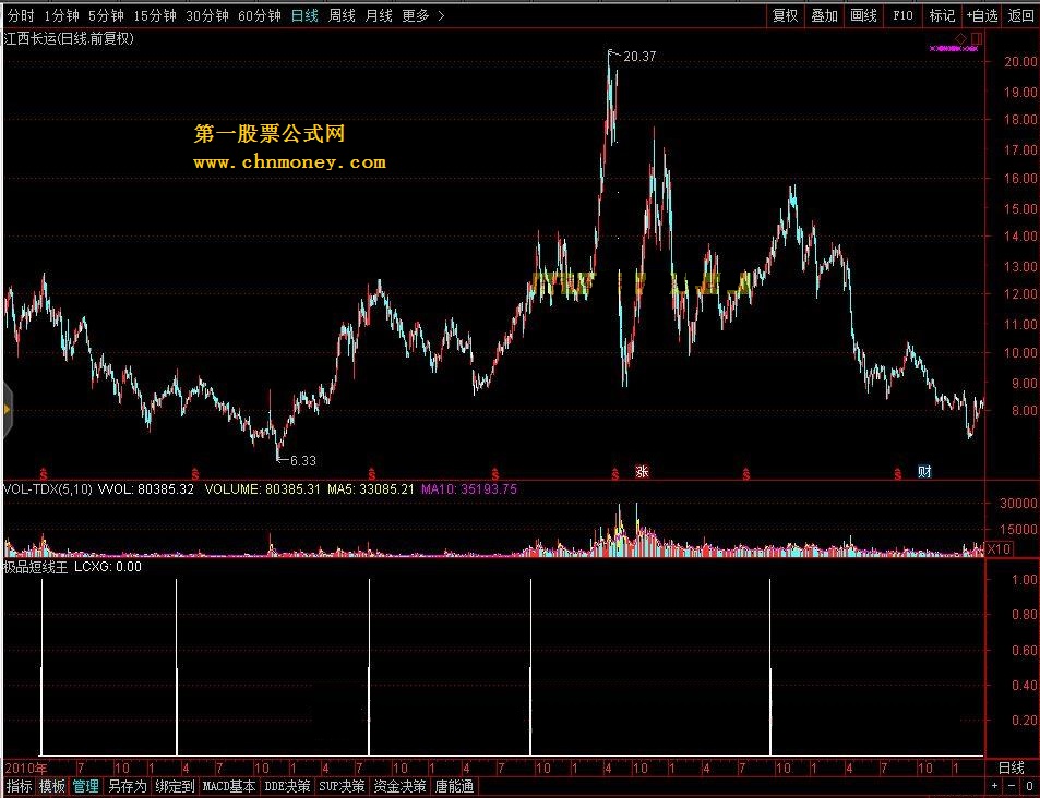 极品短线王 转载和谐完全加密通达信指标！