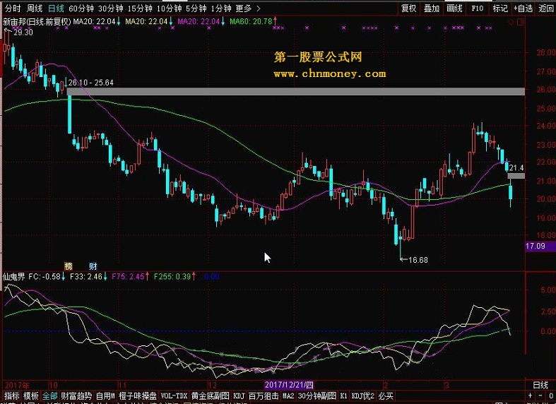 仙鬼界 转载和谐完全加密通达信指标！