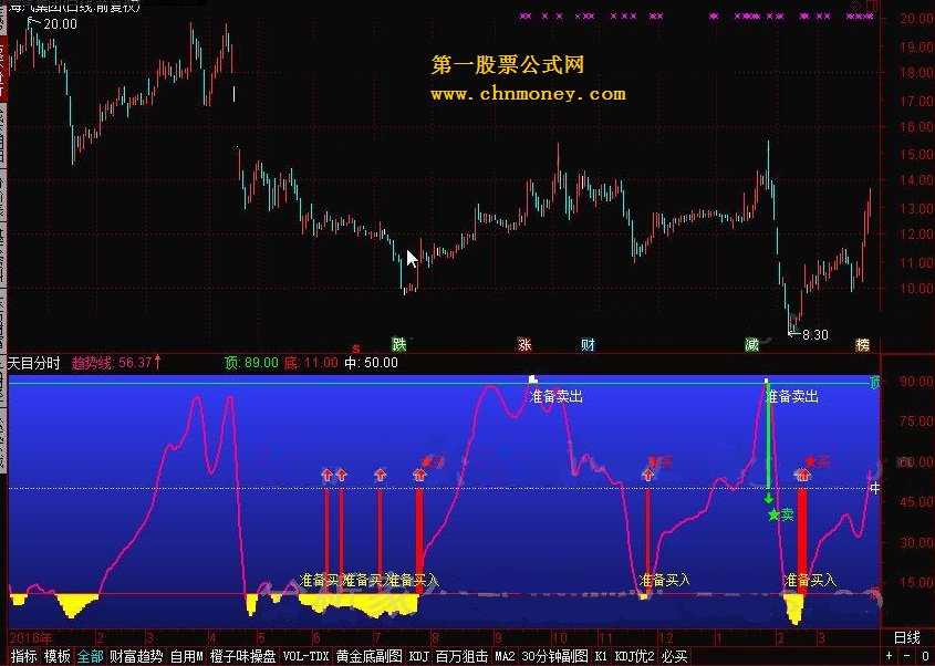 天目分时 转载和谐完全加密通达信指标！