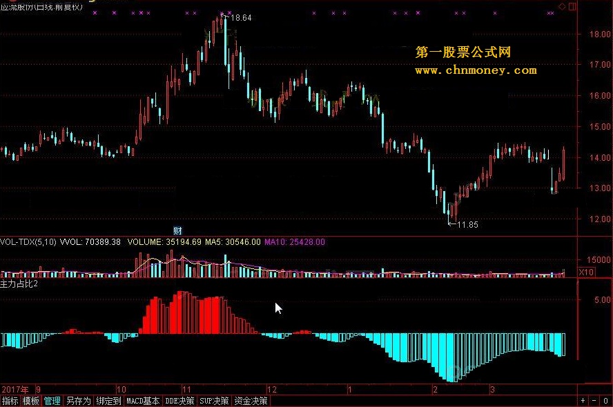 主力占比 转载和谐完全加密通达信指标！