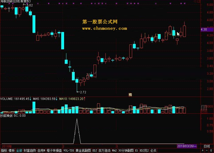 抄底神剑: 副图 转载和谐完全加密通达信指标！