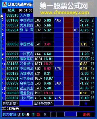 散户战略操盘买入工具2013延时版