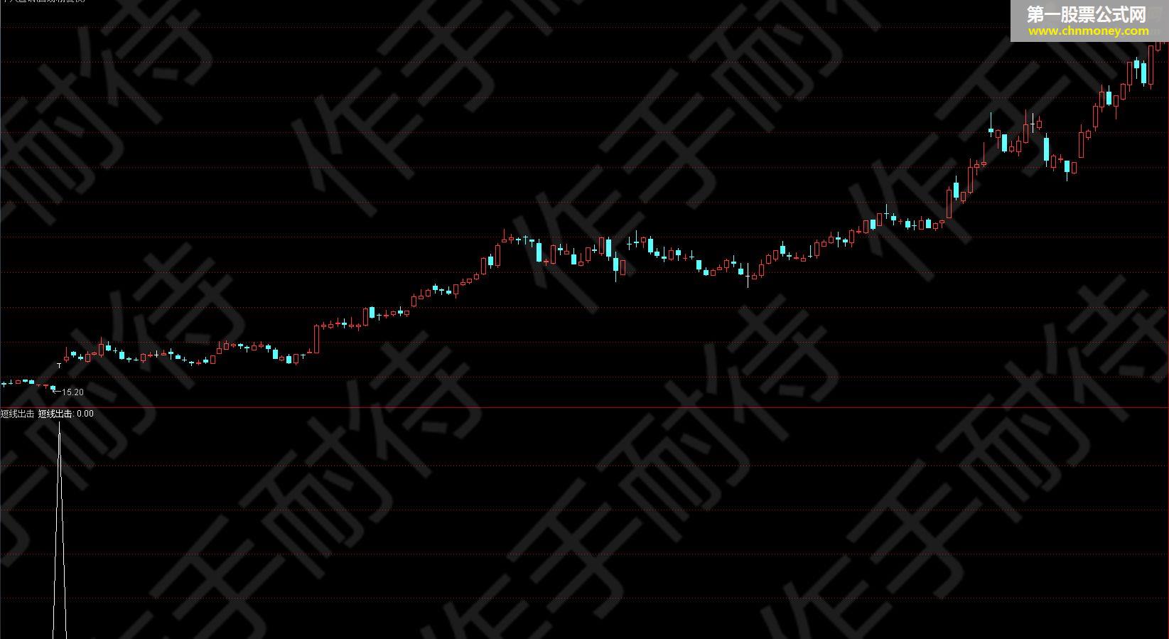 短线出击 (指标 预警 通达信 贴图）