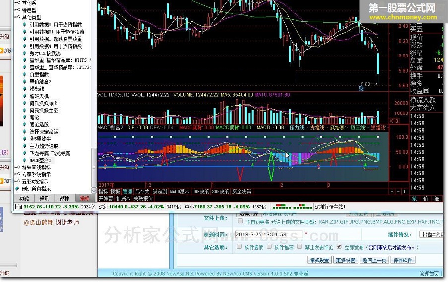 macd整合 转载和谐完全加密通达信指标！