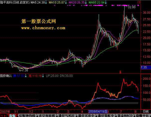 强势确立