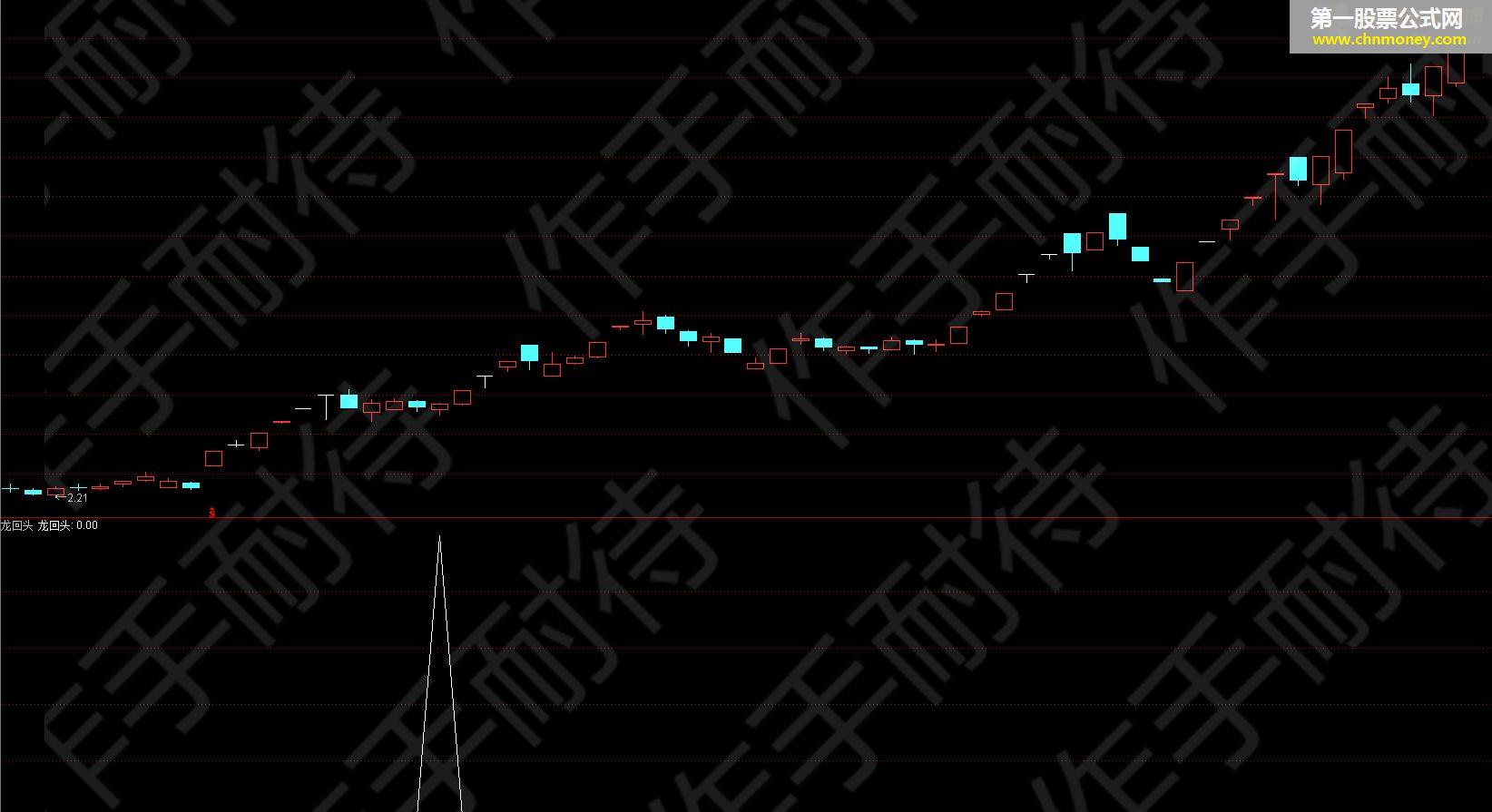 龙回头(指标 预警 通达信 贴图）