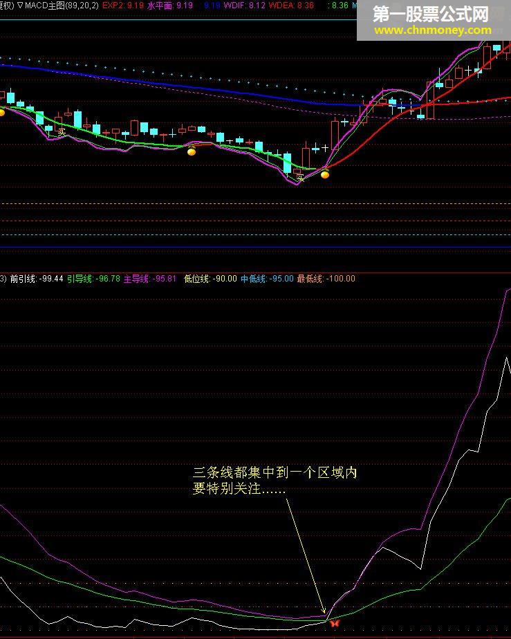 强筹码引力（指标 副图  贴图）掌握中、长趋势