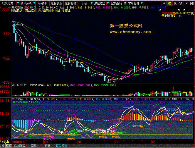 全功能kdj＋macd副图原码(精品奉上)