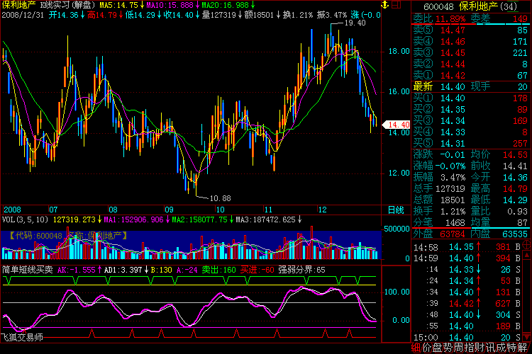[大智慧l2飞狐指标解密]简单短线买卖公式