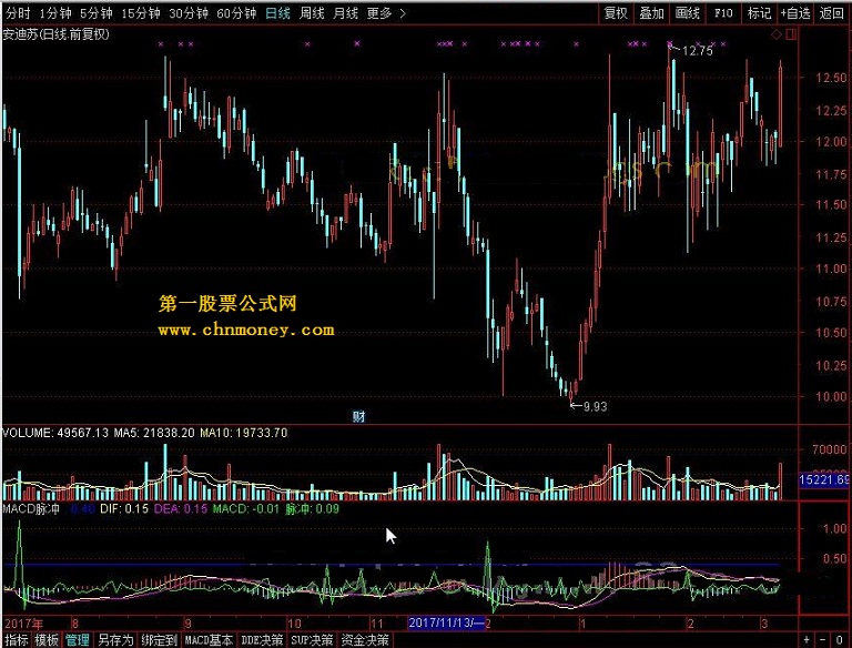 macd脉冲 转载和谐完全加密通达信指标！