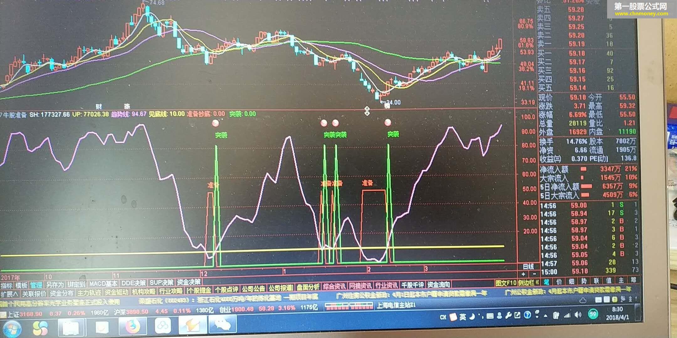 牛股趋势（源码 副图 通达信 贴图）