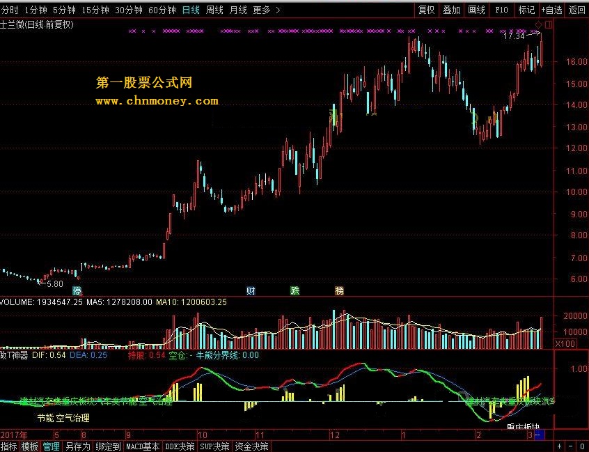 做t神器 转载和谐完全加密通达信指标！